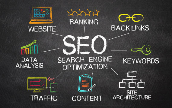 Master SEO in 2026