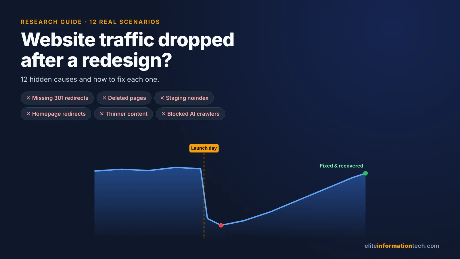 Website Traffic Dropped After a Redesign or Migration? 12 Hidden Causes and How to Fix Each One