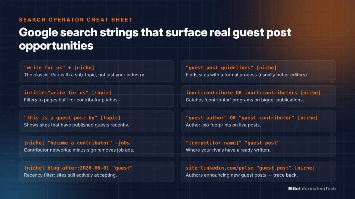 Cheat sheet of ten Google search operators for finding guest posting websites in your niche