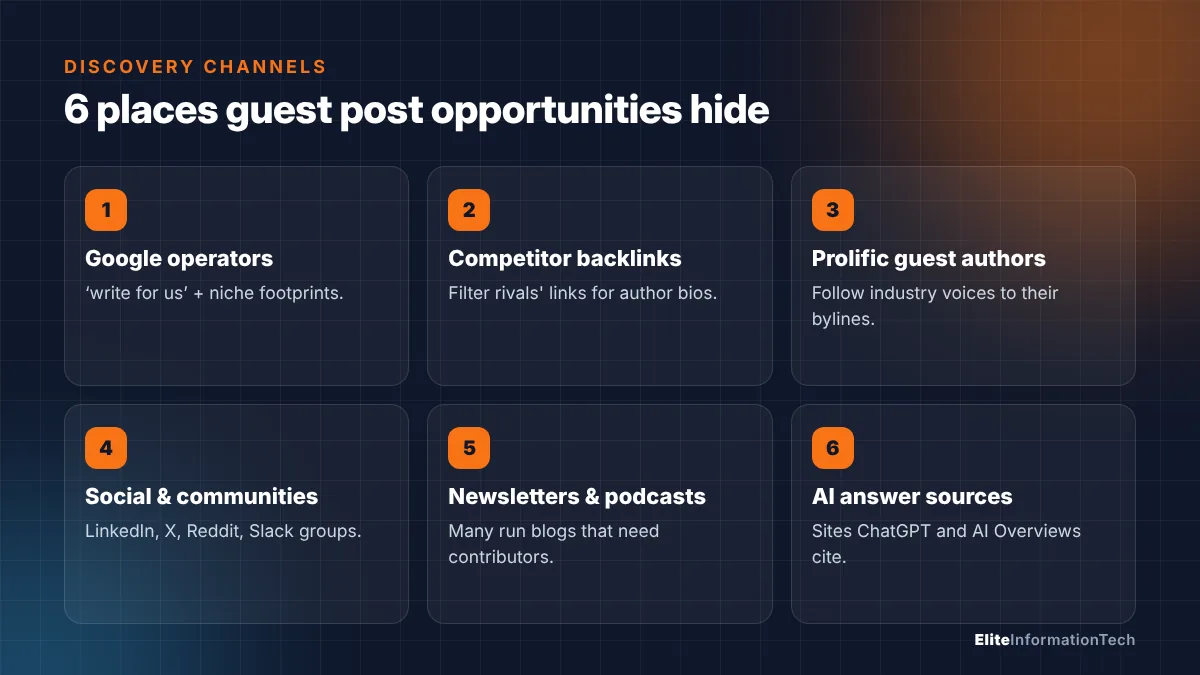 Six channels for finding guest post opportunities: Google operators, competitor backlinks, prolific guest authors, social communities, newsletters and podcasts, AI answer sources