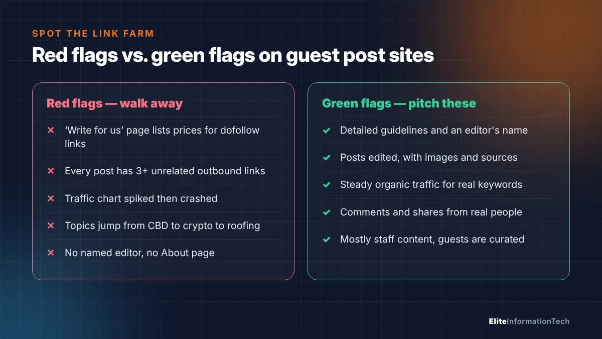 Red flags and green flags checklist for evaluating guest posting websites