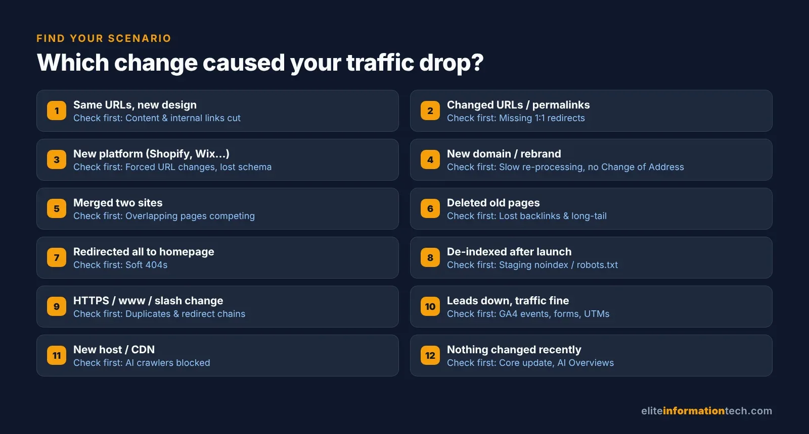 Table matching 12 common website changes, such as platform migration, domain change, deleted pages and theme change, to the issue that most often causes the traffic drop