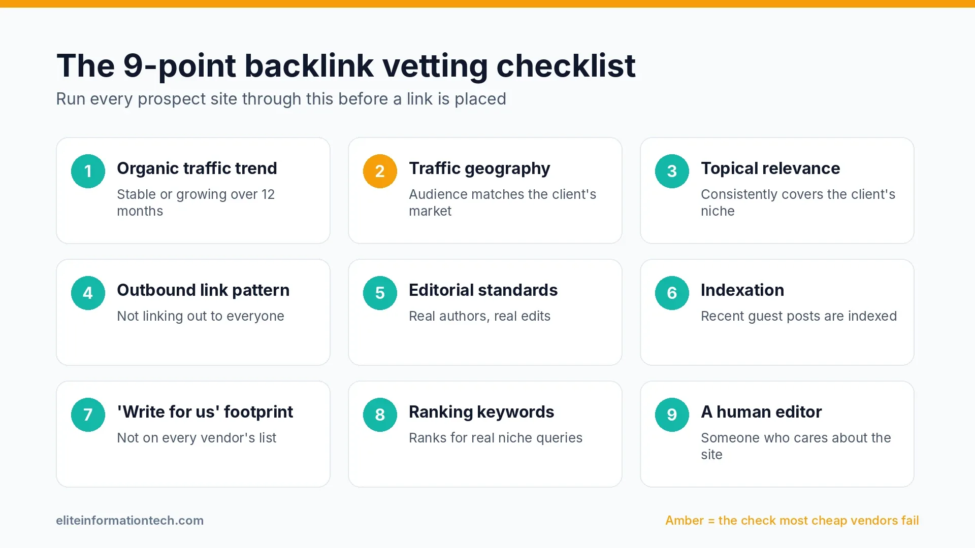 Nine-point checklist for vetting high quality backlink sites