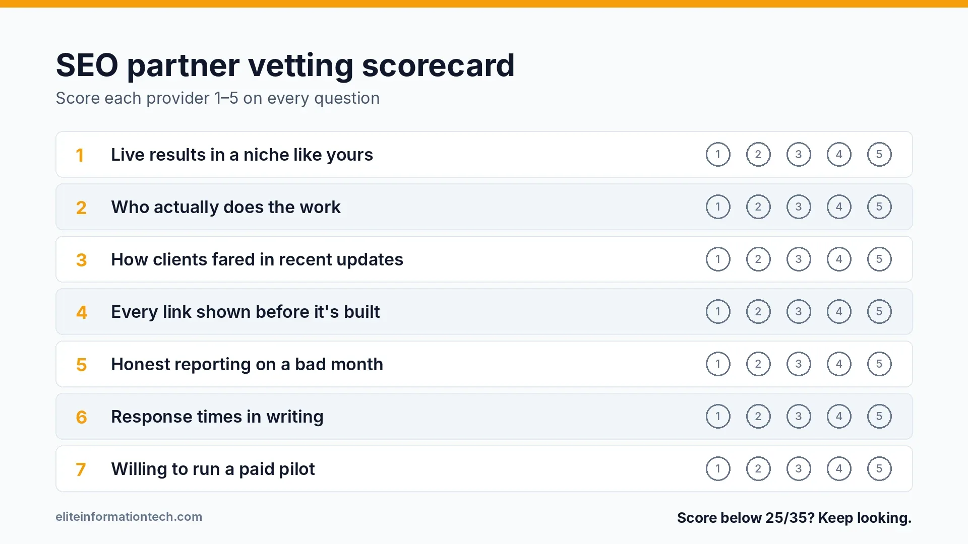 Seven-point scorecard for vetting a white label SEO partner