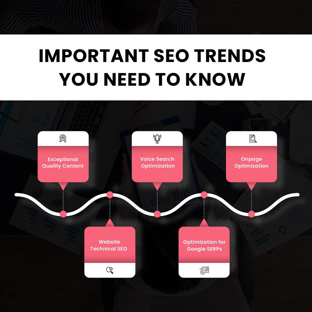 SEO Trends Banner