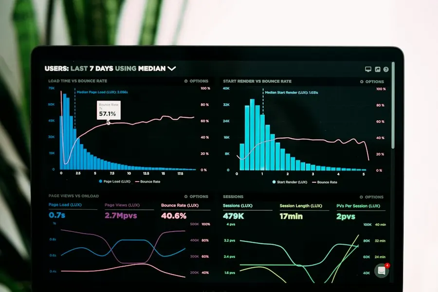 Marketing performance analytics on a laptop screen