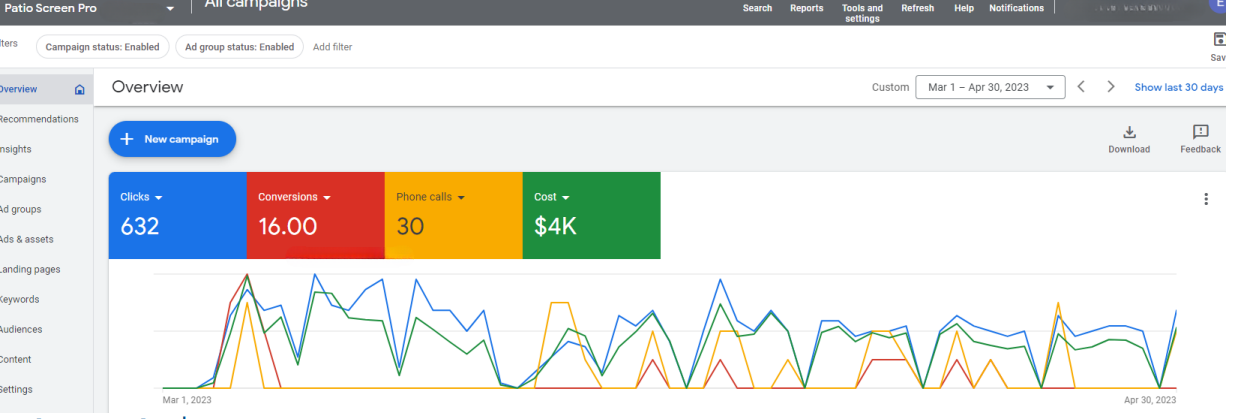 Google Ads overview before optimisation