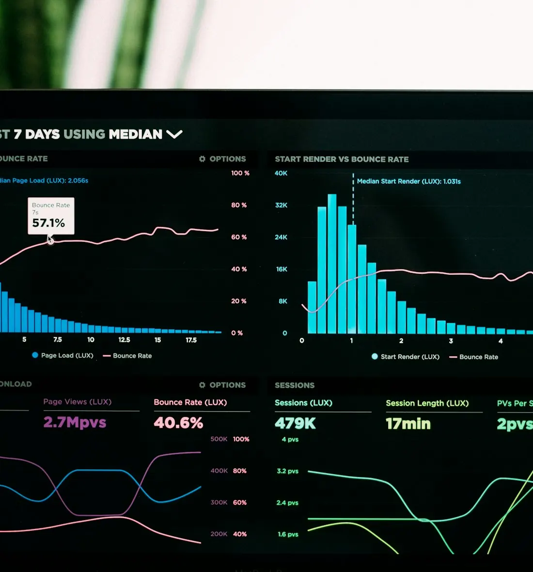 Paid media performance dashboard