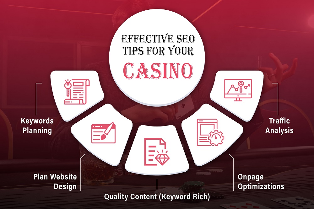 effective seo for online casino & gambling